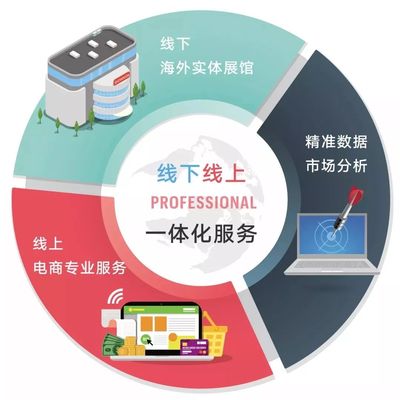 啟橙丨誰給你的自信做跨境電商——電子商務(wù)信息技術(shù)的力量與機遇