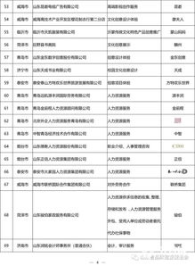 2018年度山東名牌評選揭曉 545項(xiàng)產(chǎn)品與服務(wù)入選，計(jì)算機(jī)軟硬件技術(shù)咨詢行業(yè)表現(xiàn)亮眼